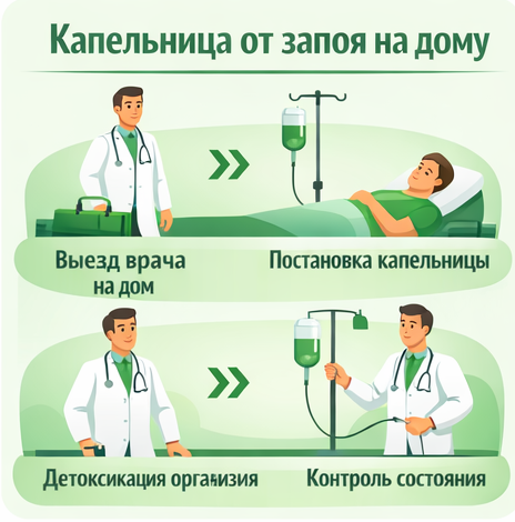 капельница от запоя в Адлере в клинике Санати